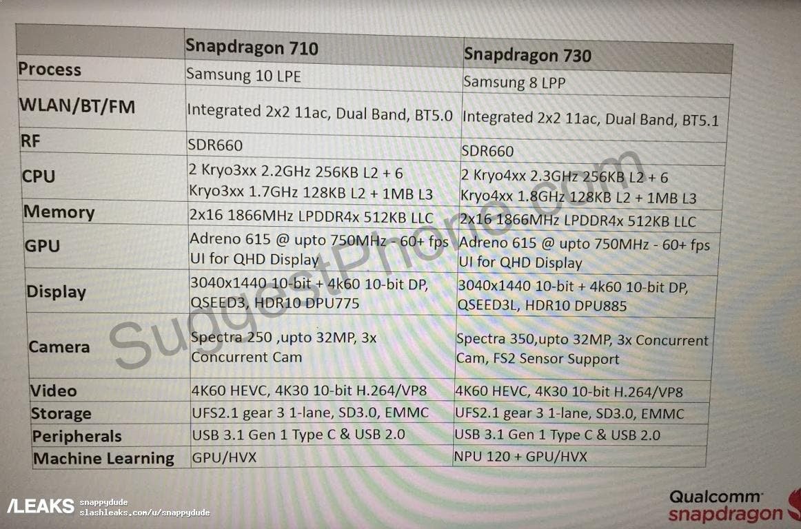 Snapdragon 710和Snapdragon 730的功能